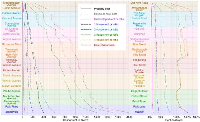 monopoly colour prediction