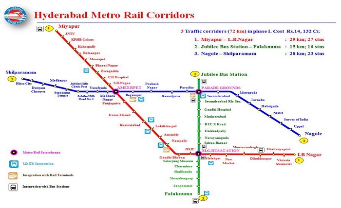 hyderabad metro map